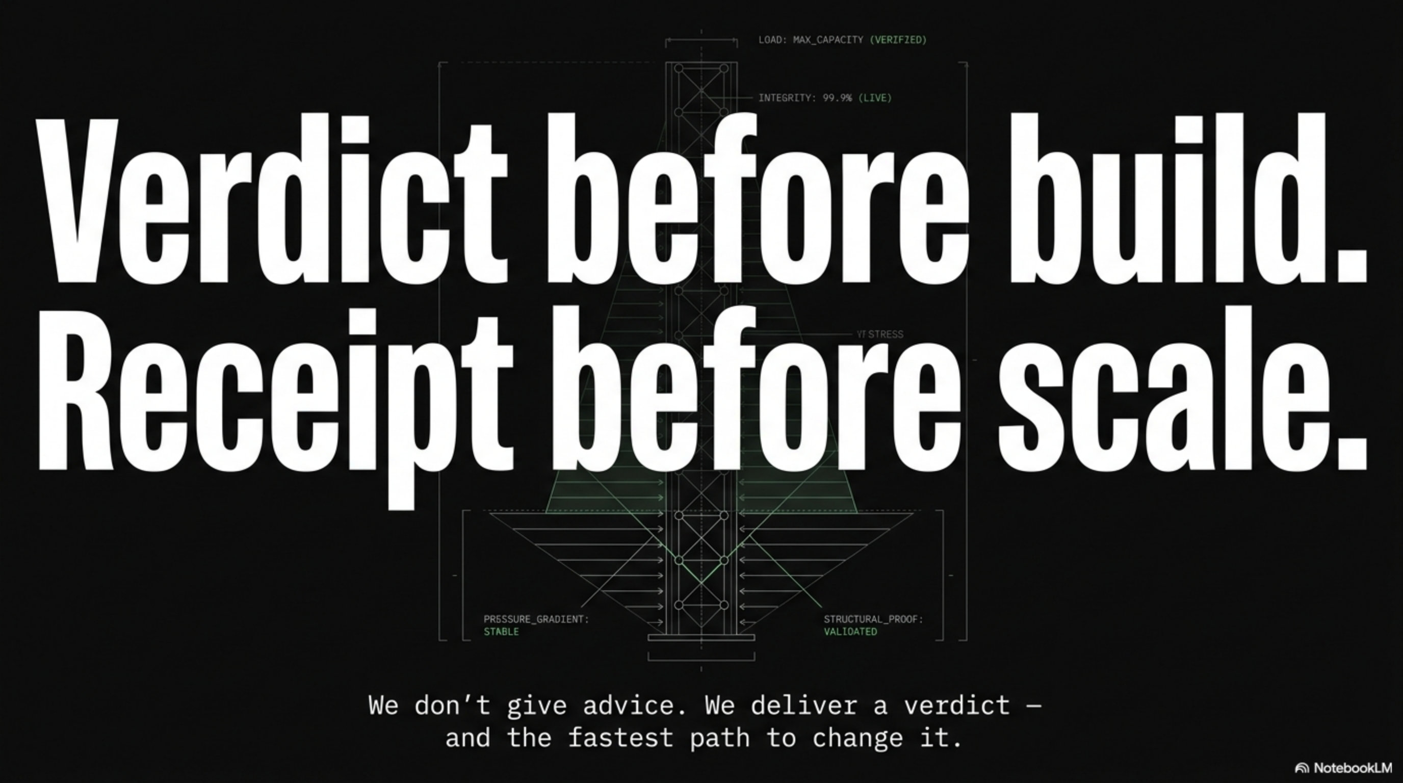 Deck slide 2 — Chandelier thesis: verdict before build