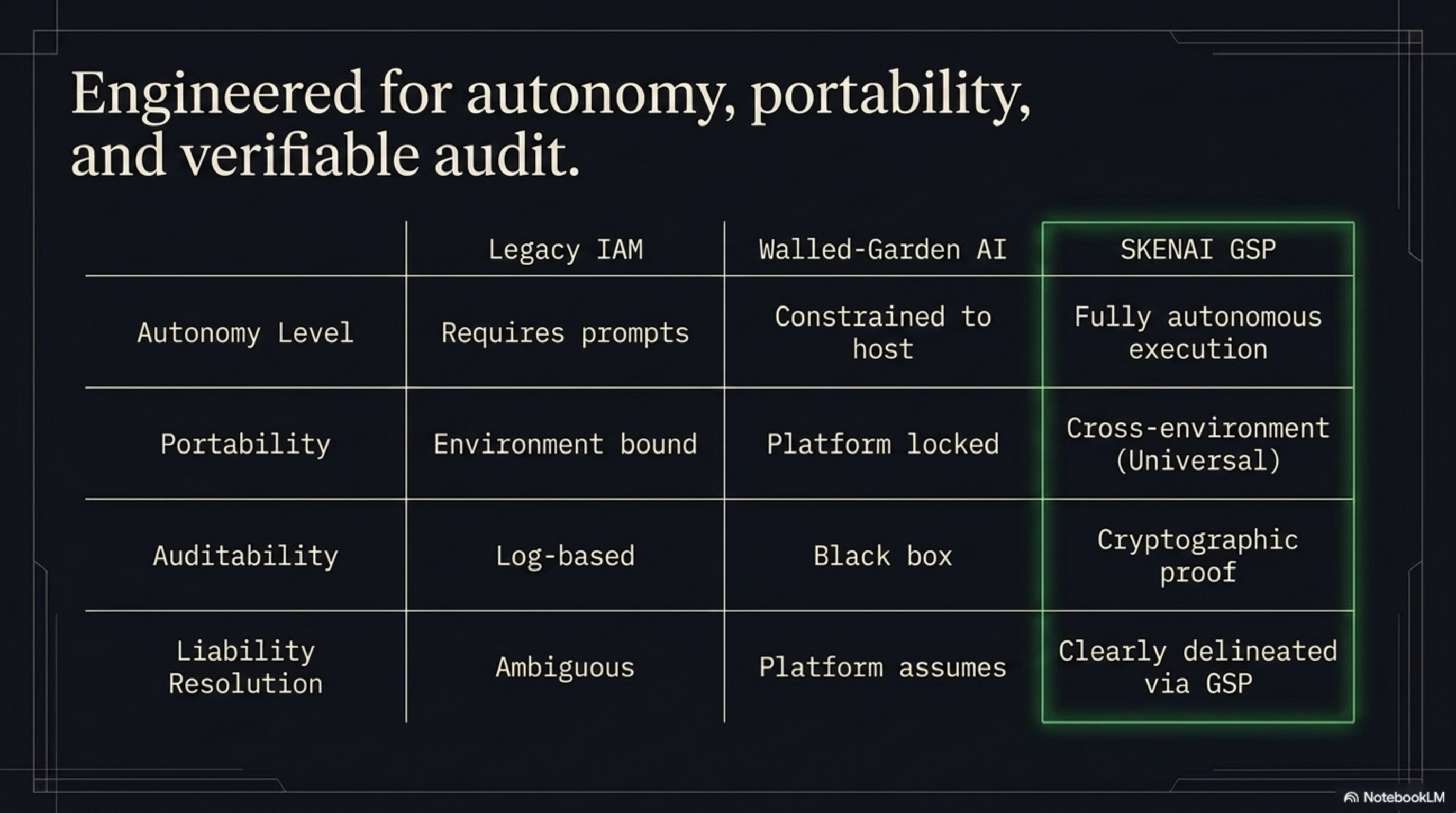 Slide 6 — Comparison matrix