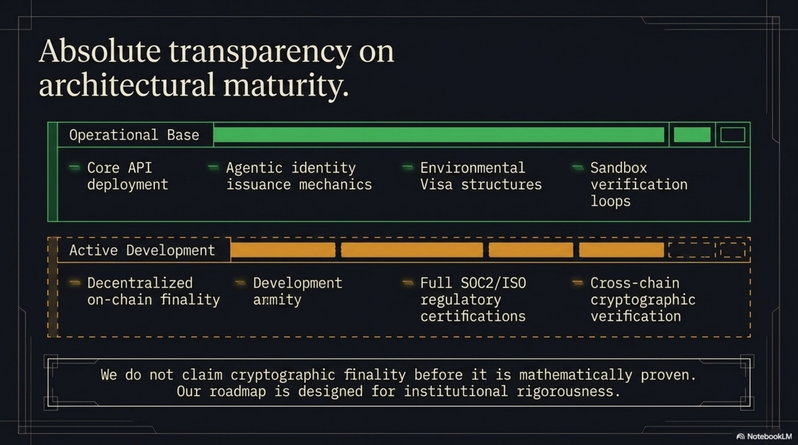 Slide 7 — Maturity honesty guards