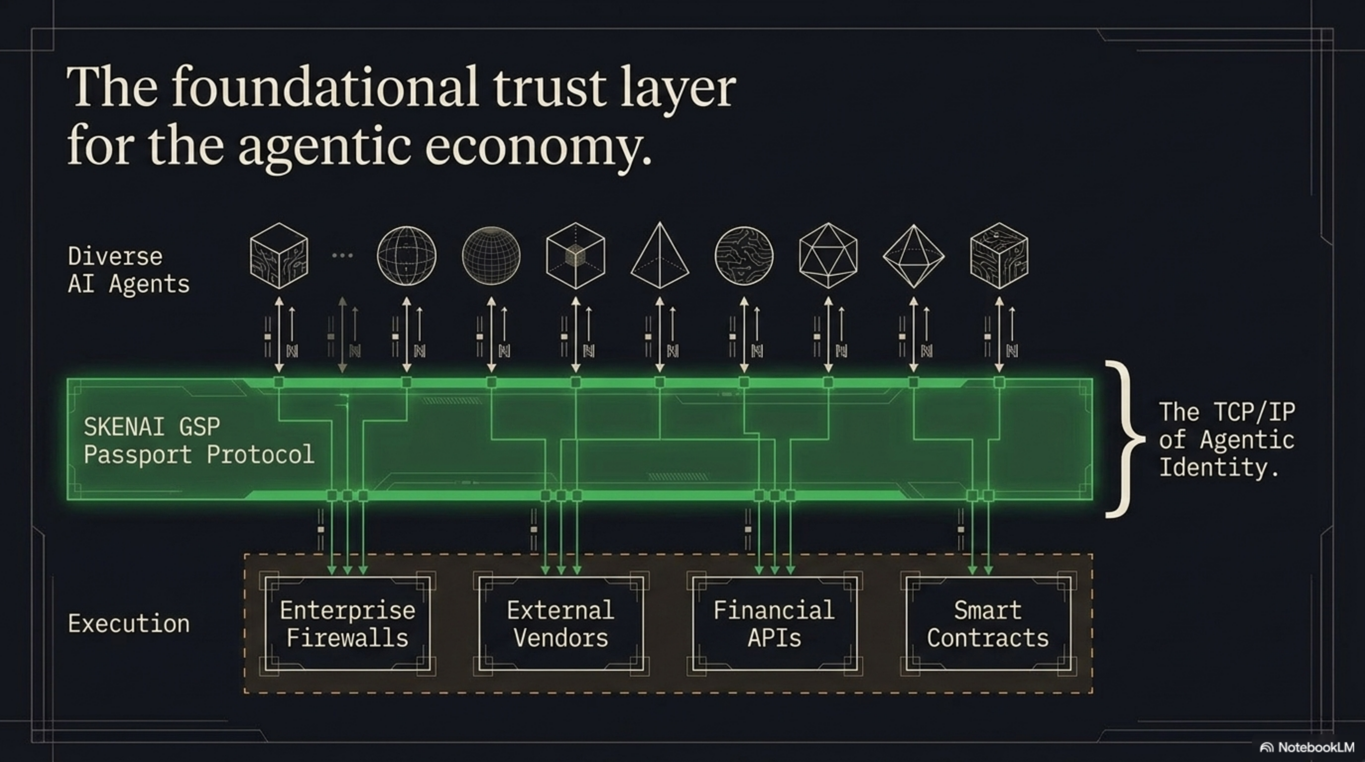 Slide 8 — Trust layer