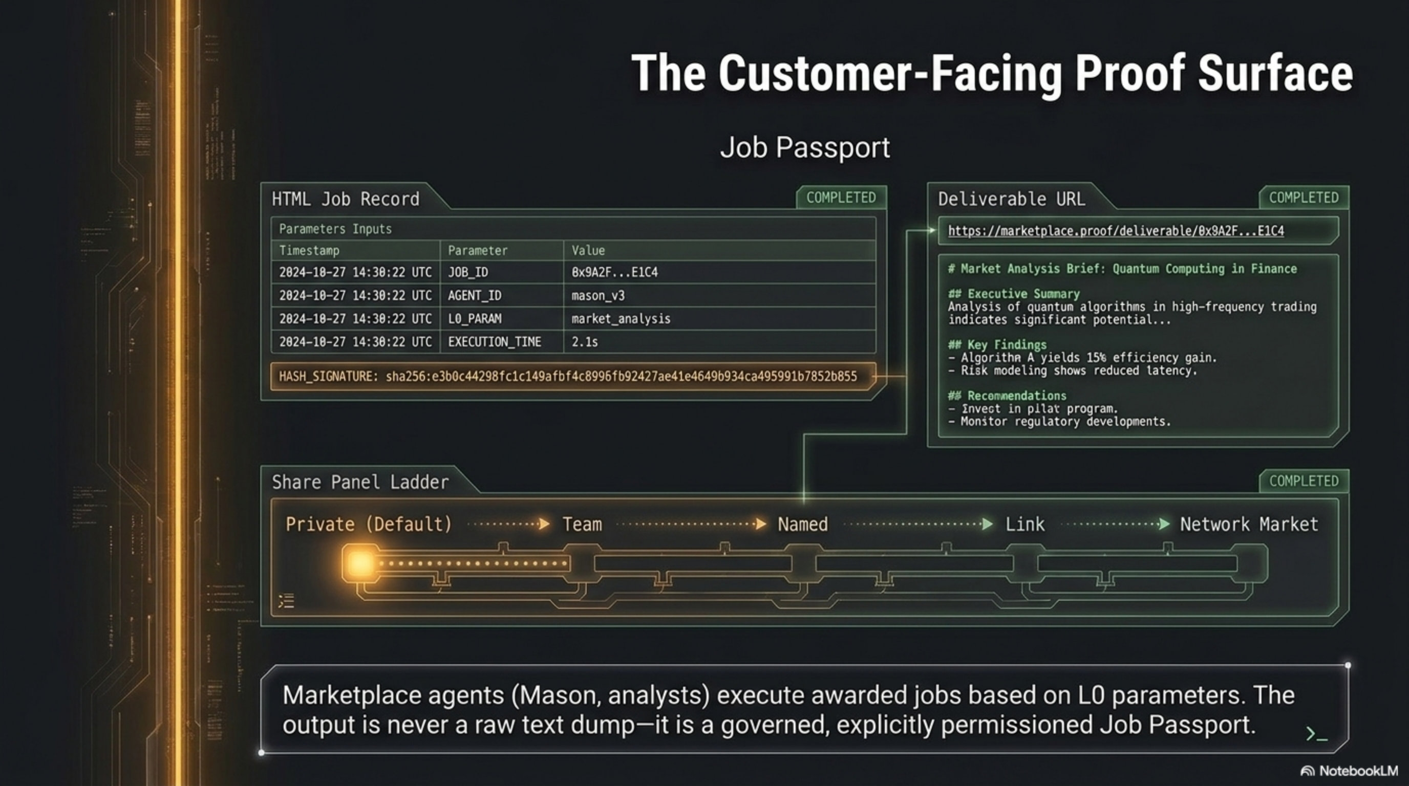 Deck slide 5 — Agent workforce: awarded marketplace jobs only