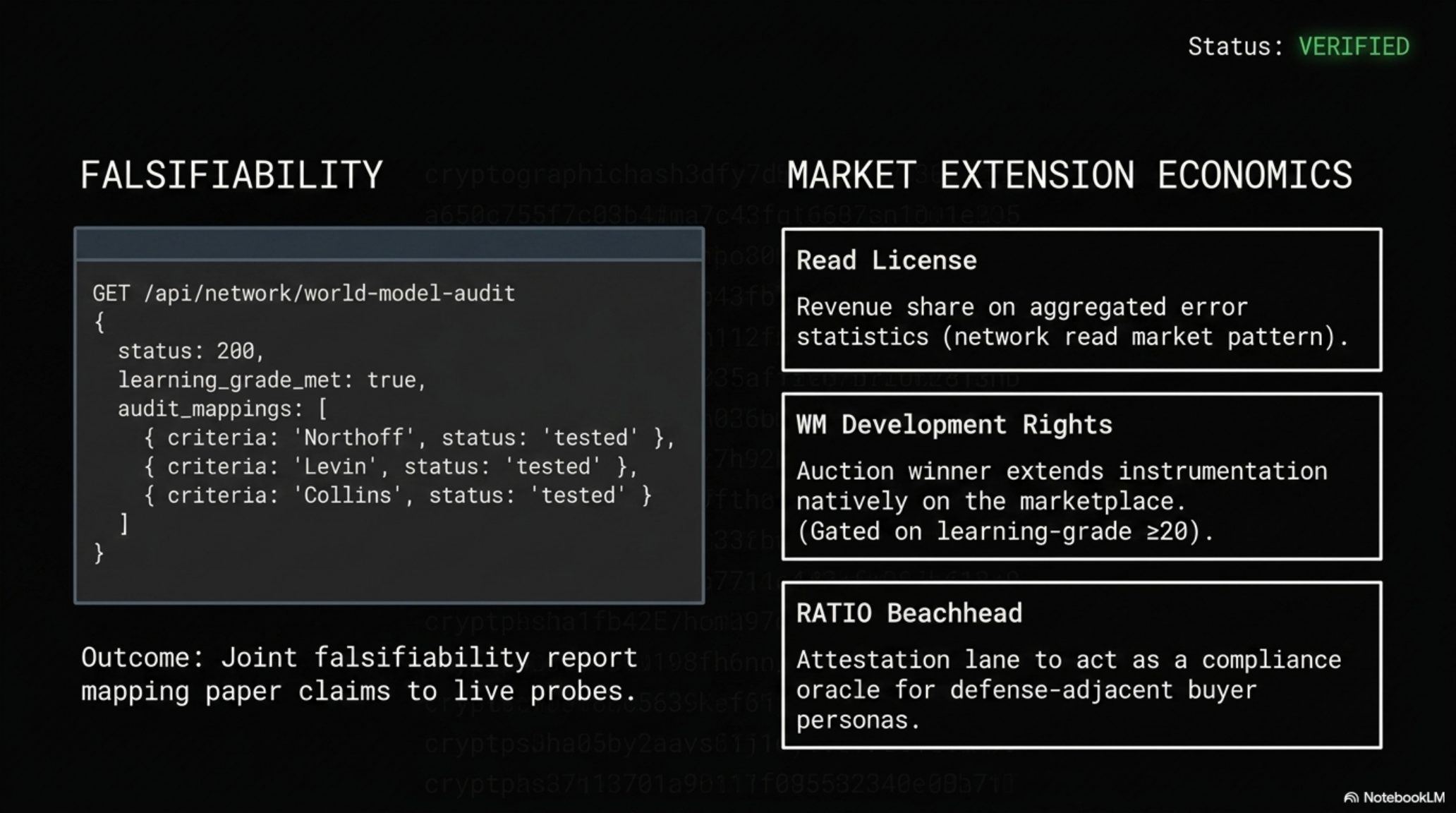 Deck slide — Falsifiability probes and WM development rights marketplace economics